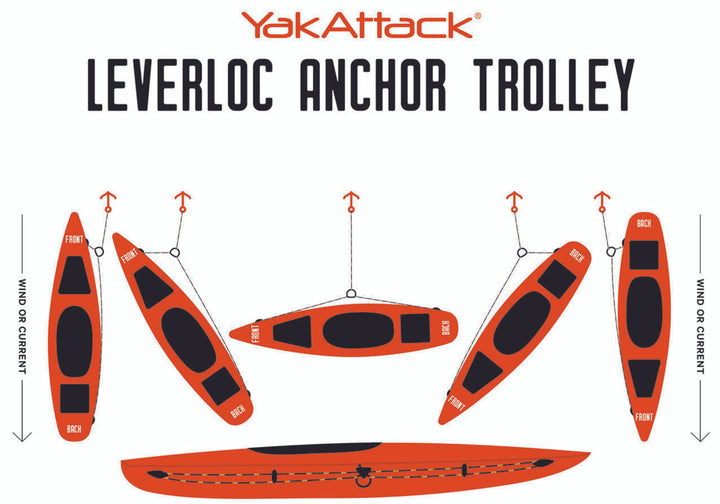LeverLoc Anchor Trolley HD