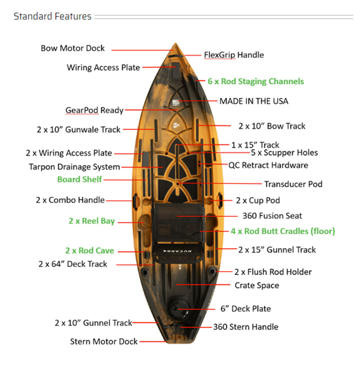 U10 Kayak