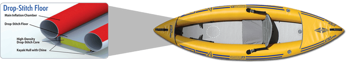 AttackPro Whitewater Kayak - OMTC