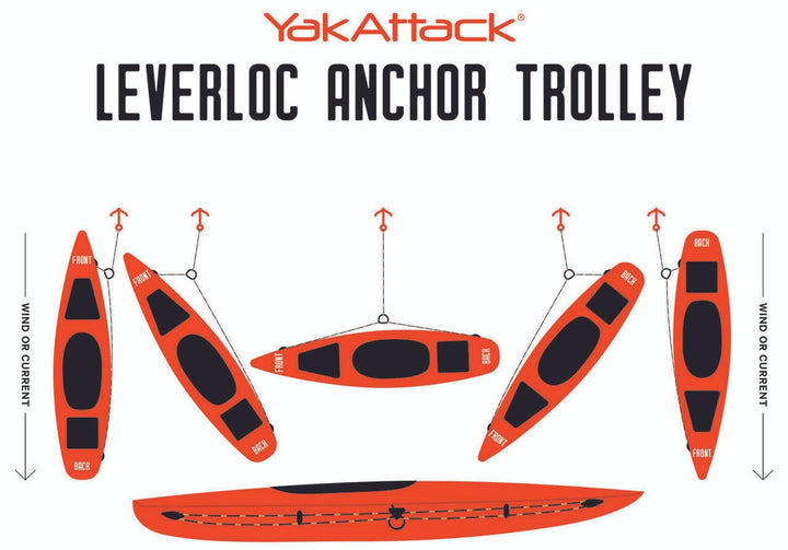 LeverLoc Anchor Trolley - OMTC